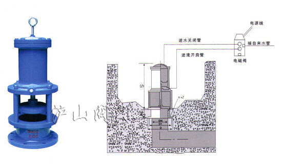 H742X液動池底排泥閥外形圖